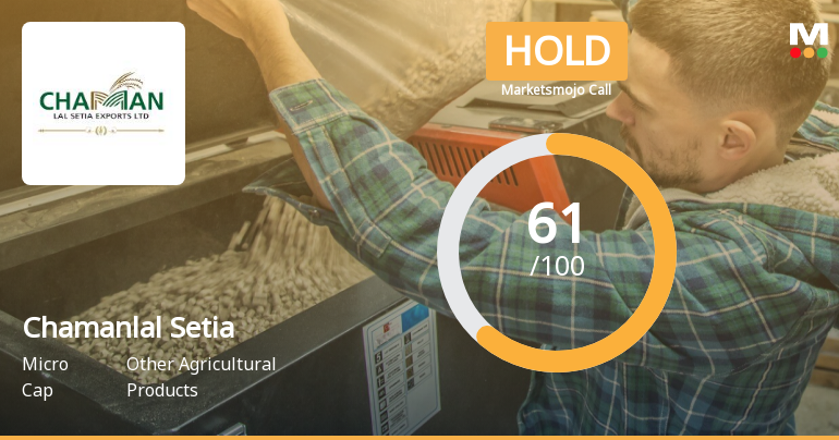 Chamanlal Setia Exports Ltd is Rated Hold