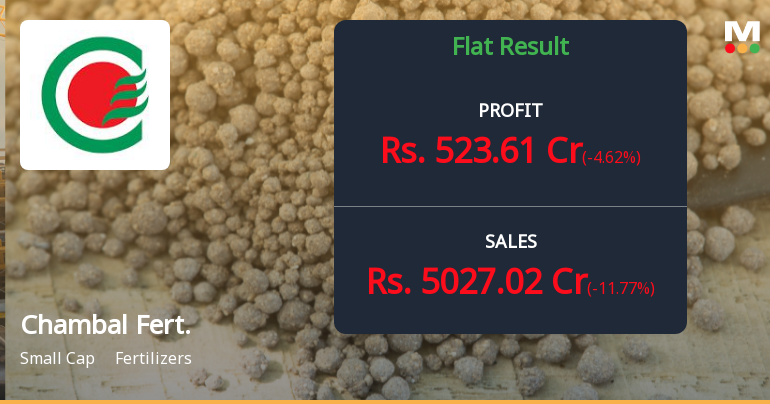 Chambal Fertilisers Q1 FY27: Strong Profitability Amid Revenue Headwinds