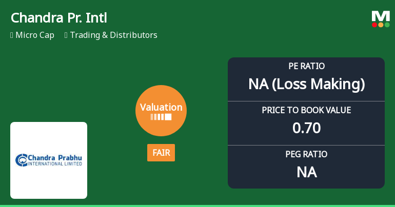 Chandra Prabhu International Ltd’s Valuation Shifts to Fair Amid Mixed Market Performance