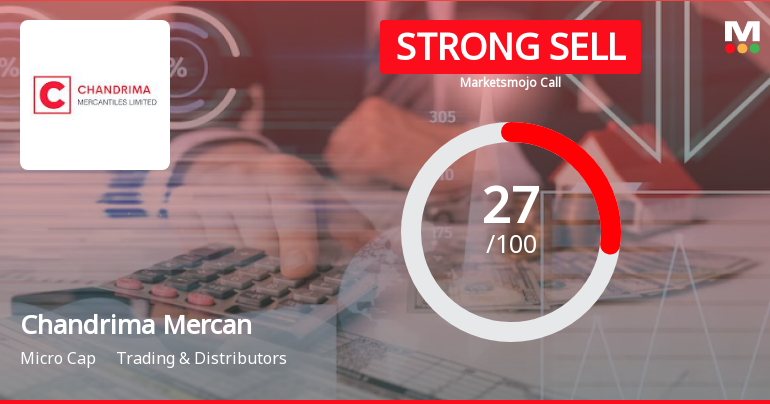 Chandrima Mercantiles Ltd is Rated Strong Sell