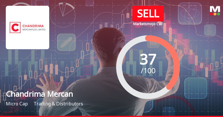 Chandrima Mercantiles Ltd Upgraded to Sell on Technical Improvements Despite Weak Fundamentals