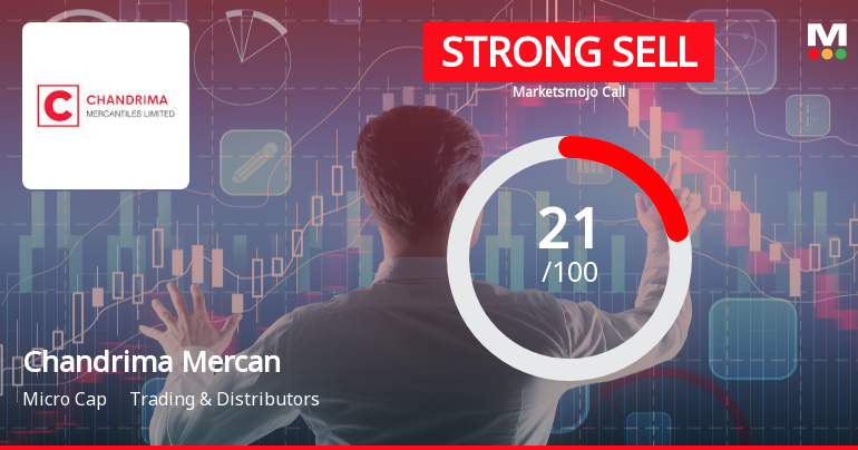 Chandrima Mercantiles Ltd Downgraded to Strong Sell Amid Technical Weakness and Valuation Concerns