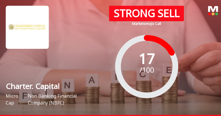 Chartered Capital & Investment Ltd is Rated Strong Sell
