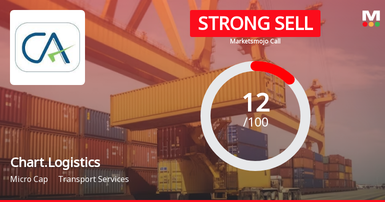 Chartered Logistics Ltd is Rated Strong Sell