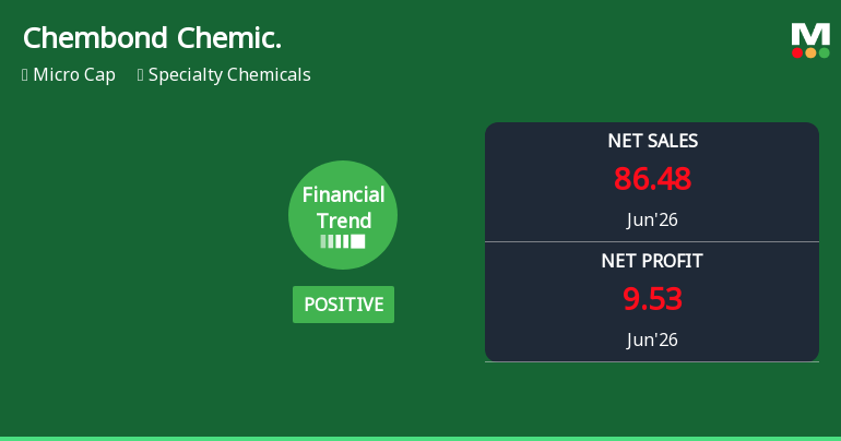 Chembond Chemicals Ltd Reports Flattening Financial Trend Despite Strong Quarterly Growth