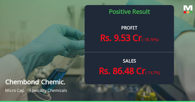 Chembond Chemicals Q1 FY27: Strong Profit Growth Masks Margin Compression Concerns