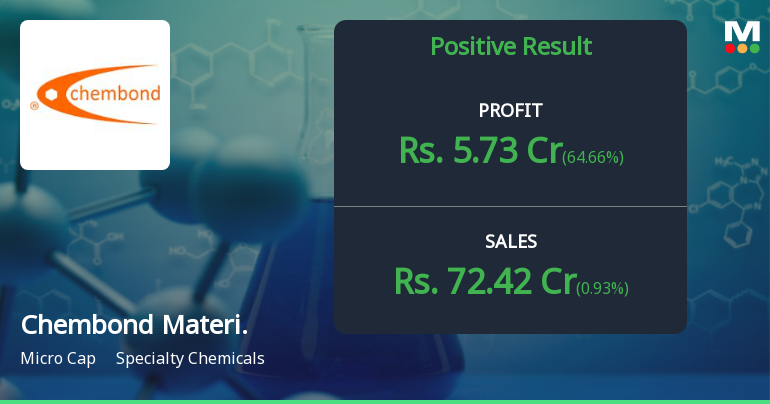 Chembond Material Technologies Q1 FY27: Profit Surge Masks Margin Concerns