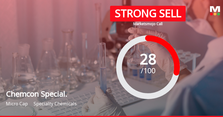 Chemcon Speciality Chemicals Ltd is Rated Strong Sell