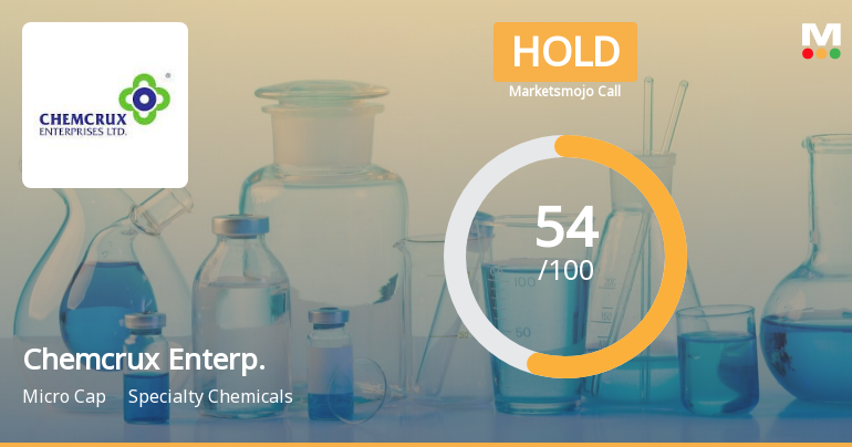 Chemcrux Enterprises Ltd is Rated Hold