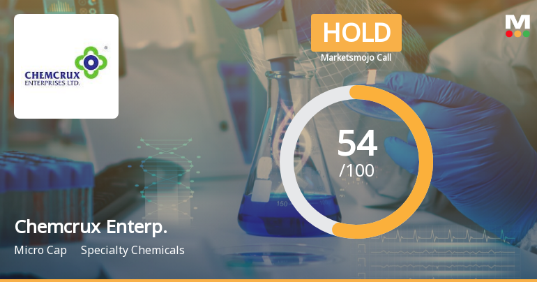 Chemcrux Enterprises Ltd is Rated Hold