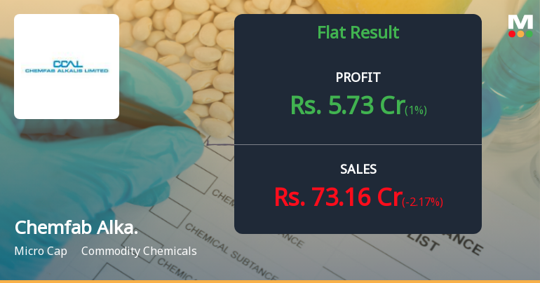 Chemfab Alkalis Q1 FY27: Sharp Profit Recovery Masks Deeper Revenue Concerns