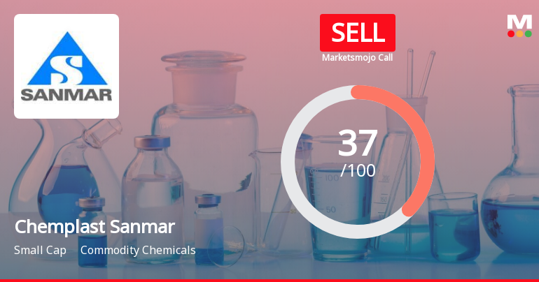 Chemplast Sanmar Ltd is Rated Sell