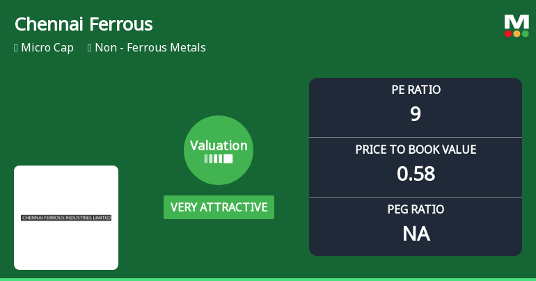 Chennai Ferrous Industries Ltd: Valuation Shifts Signal Renewed Price Attractiveness