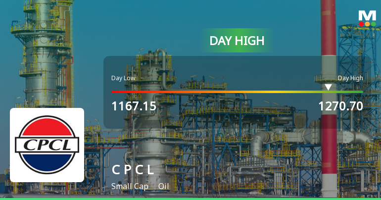 Chennai Petroleum Corporation Ltd Surges 8.14% to Day's High of Rs 1217.8 — Outperforms Sector by 3.56 Percentage Points