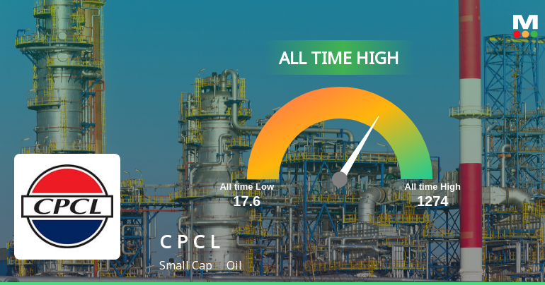 Chennai Petroleum Corporation Ltd Hits All-Time High of Rs 1270.7 as Momentum Builds Across Timeframes