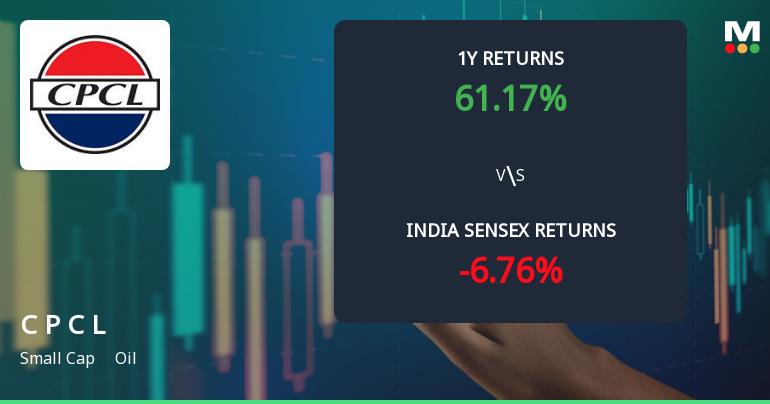 Chennai Petroleum Corporation Ltd Sees Bullish Momentum Shift Amid Strong Technical Signals
