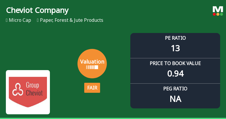 Cheviot Company Ltd Valuation Shifts Signal Renewed Price Attractiveness