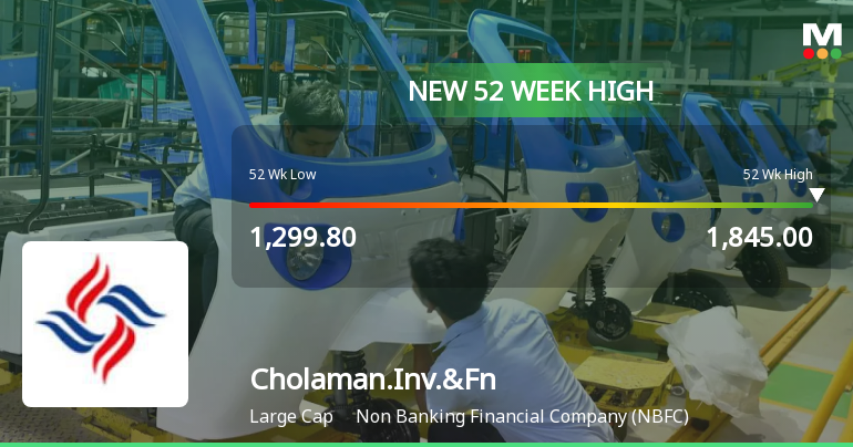 Broad-Based Technical Strength Lifts Cholamandalam Investment & Finance Company Ltd to 52-Week High of Rs 1845
