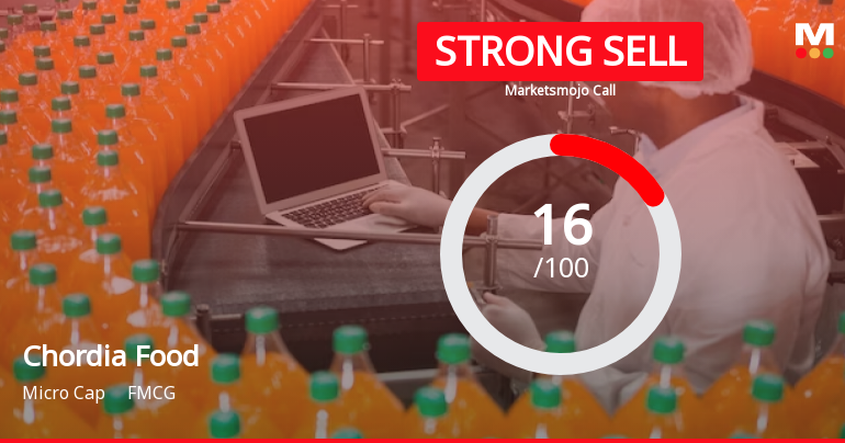 Chordia Food Products Ltd is Rated Strong Sell