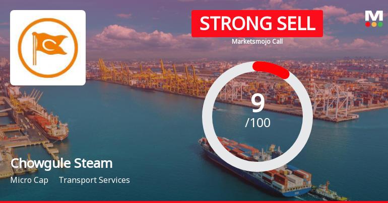 Chowgule Steamships Ltd is Rated Strong Sell