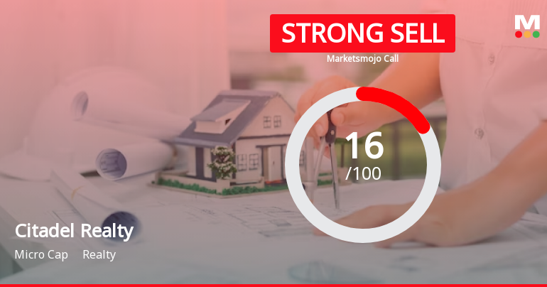 Citadel Realty & Developers Ltd is Rated Strong Sell
