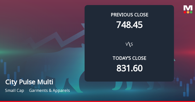 City Pulse Multiventures Ltd Opens 10% Lower in Sharp Gap Down as Technicals Point to Further Weakness