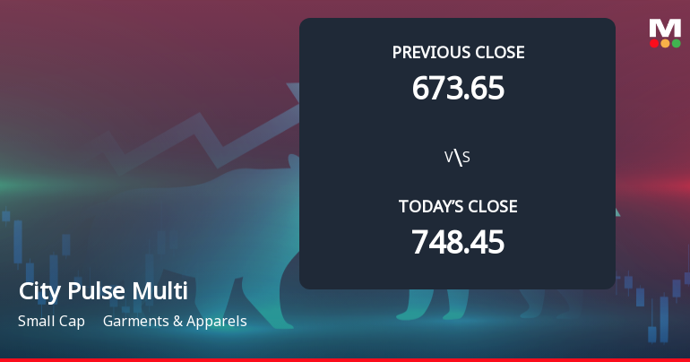 City Pulse Multiventures Ltd Opens 9.99% Lower in Sharp Gap Down as Technicals Point to Further Weakness