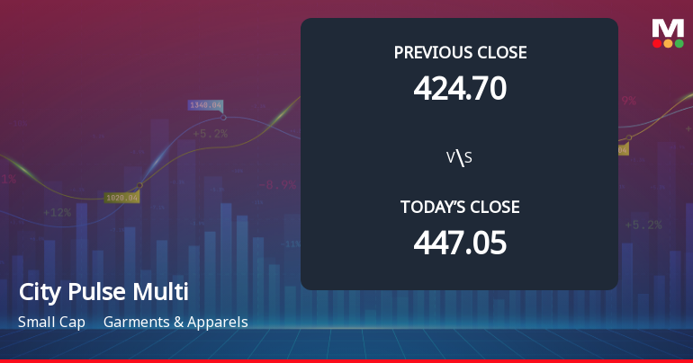 City Pulse Multiventures Ltd Opens 5% Lower in Sharp Gap Down as Technicals Point to Further Weakness