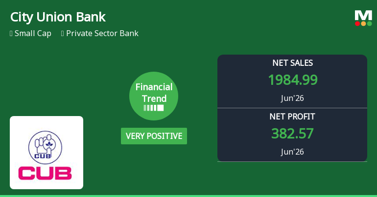 City Union Bank Ltd. Reports Very Positive Quarterly Financial Performance, Upgrades to Buy