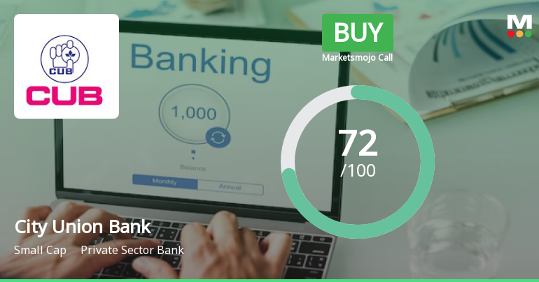 City Union Bank Ltd. is Rated Buy by MarketsMOJO