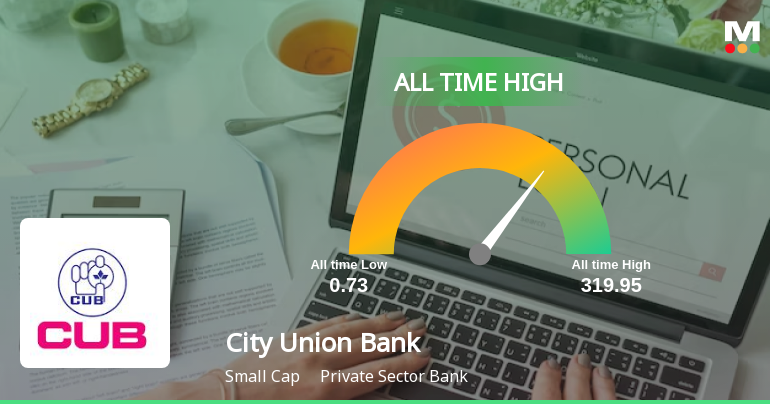 City Union Bank Ltd. Hits All-Time High of Rs 240 as Momentum Builds Across Timeframes