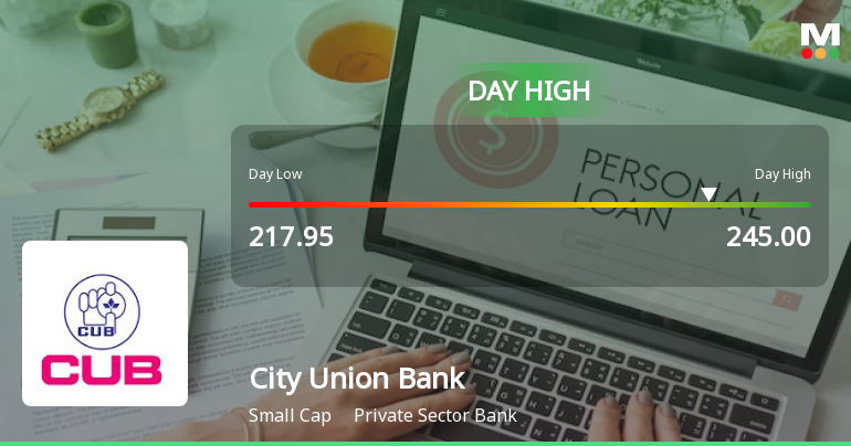 City Union Bank Ltd. Surges 8.42% to Day's High of Rs 245 — Outperforms Sector by 11.13 Percentage Points