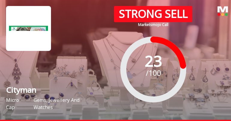 Cityman Ltd Downgraded to Strong Sell Amidst Weak Fundamentals and Technical Setbacks