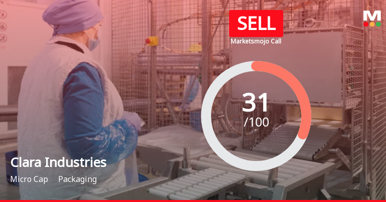 Clara Industries Ltd is Rated Sell
