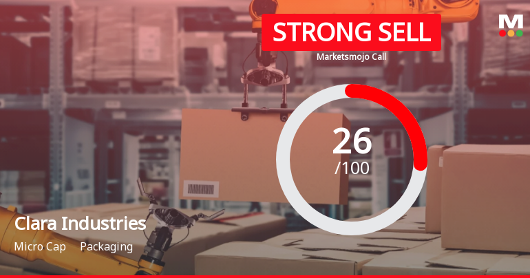 Clara Industries Ltd Downgraded to Strong Sell Amid Technical Weakness and Underperformance