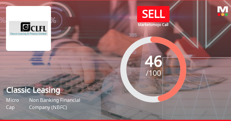 Classic Leasing & Finance Ltd is Rated Sell