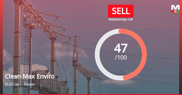 Clean Max Enviro Energy Solutions Downgraded to Sell Amid Technical and Financial Concerns