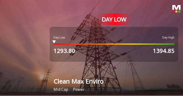 Clean Max Enviro Energy Solutions Ltd Hits Intraday Low Amid Price Pressure