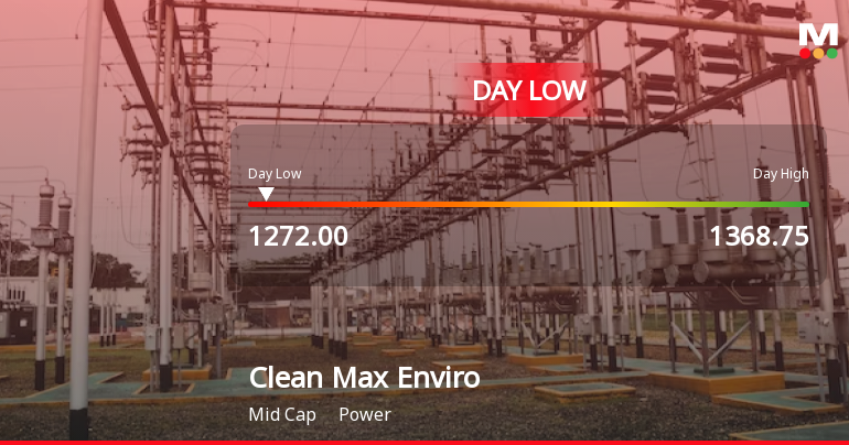 Clean Max Enviro Energy Solutions Ltd Hits Intraday Low Amid Price Pressure
