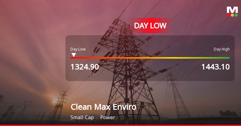 Clean Max Enviro Energy Solutions Ltd Hits Intraday Low Amid Price Pressure