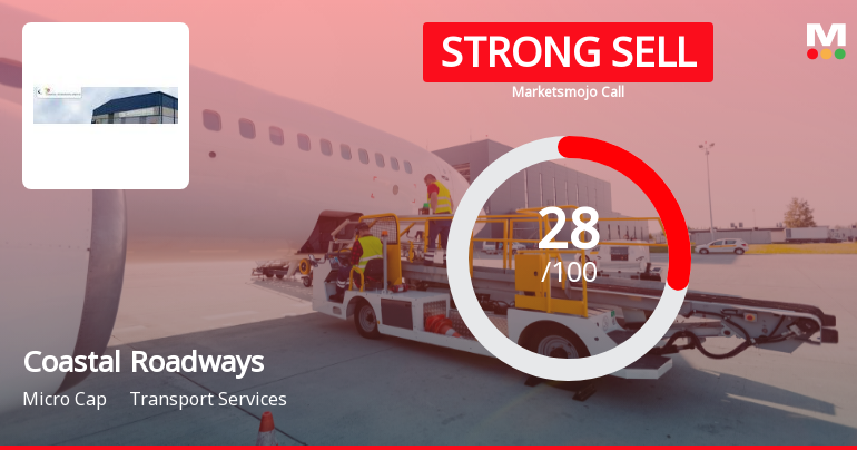 Coastal Roadways Ltd Downgraded to Strong Sell Amid Mixed Technicals and Weak Fundamentals