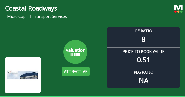 Coastal Roadways Ltd Valuation Shifts Signal Renewed Price Attractiveness