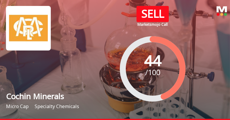 Cochin Minerals & Rutile Ltd Downgraded to Sell Amid Bearish Technicals and Expensive Valuation