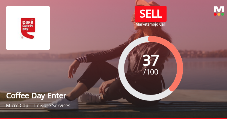 Coffee Day Enterprises Ltd is Rated Sell