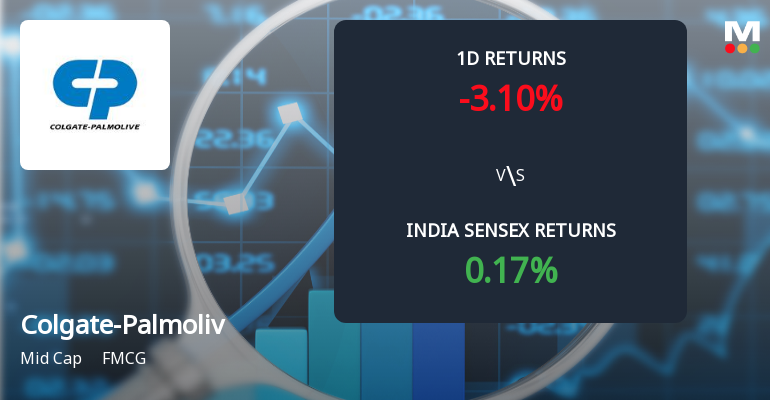 Colgate-Palmolive (India) Ltd Sees Sharp Open Interest Surge Amid Mixed Price Action