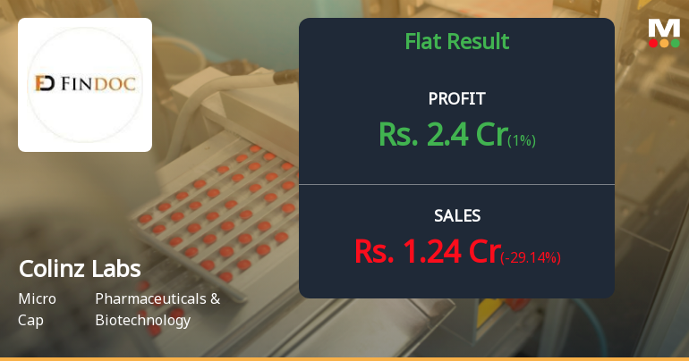 Colinz Laboratories Q1 FY27: Exceptional Profit Surge Masks Operational Concerns