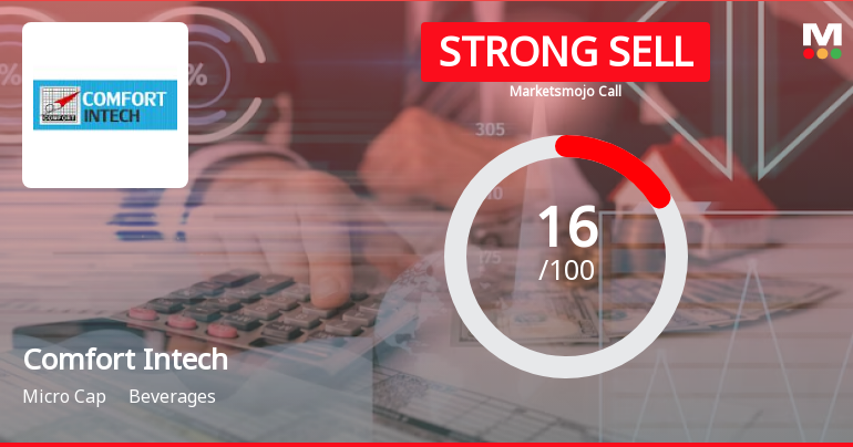 Comfort Intech Ltd is Rated Strong Sell