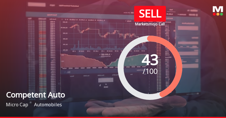 Competent Automobiles Company Ltd is Rated Sell