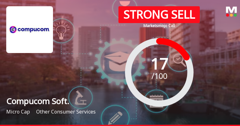 Compucom Software Ltd is Rated Strong Sell