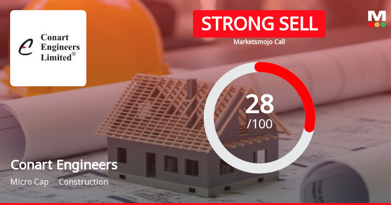 Conart Engineers Ltd Downgraded to Strong Sell Amid Technical Weakness and Flat Financials